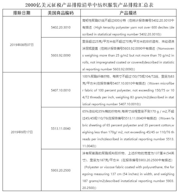 关于河南省跨境电子商务销售进口药品产品试点工作中入驻企业条件、试点产品清单等的问题